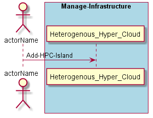 ../../_images/Add-HPC-Island.png