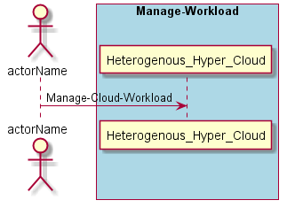 ../../_images/Manage-Cloud-Workload.png