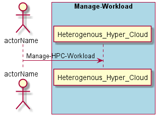 ../../_images/Manage-HPC-Workload.png