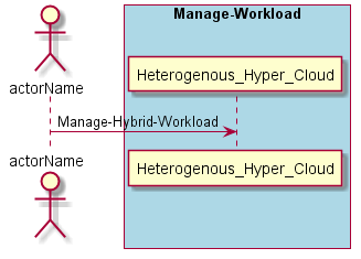 ../../_images/Manage-Hybrid-Workload.png
