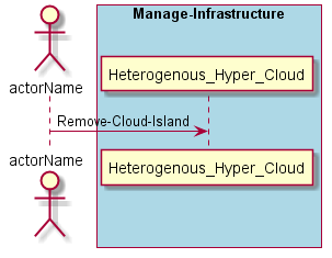 ../../_images/Remove-Cloud-Island.png