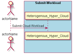 ../../_images/Submit-Cloud-Workload.png