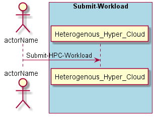 ../../_images/Submit-HPC-Workload.png