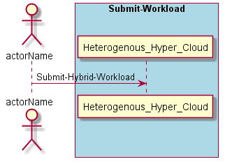 ../../_images/Submit-Hybrid-Workload.png