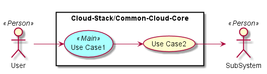 ../../../_images/UseCases5.png