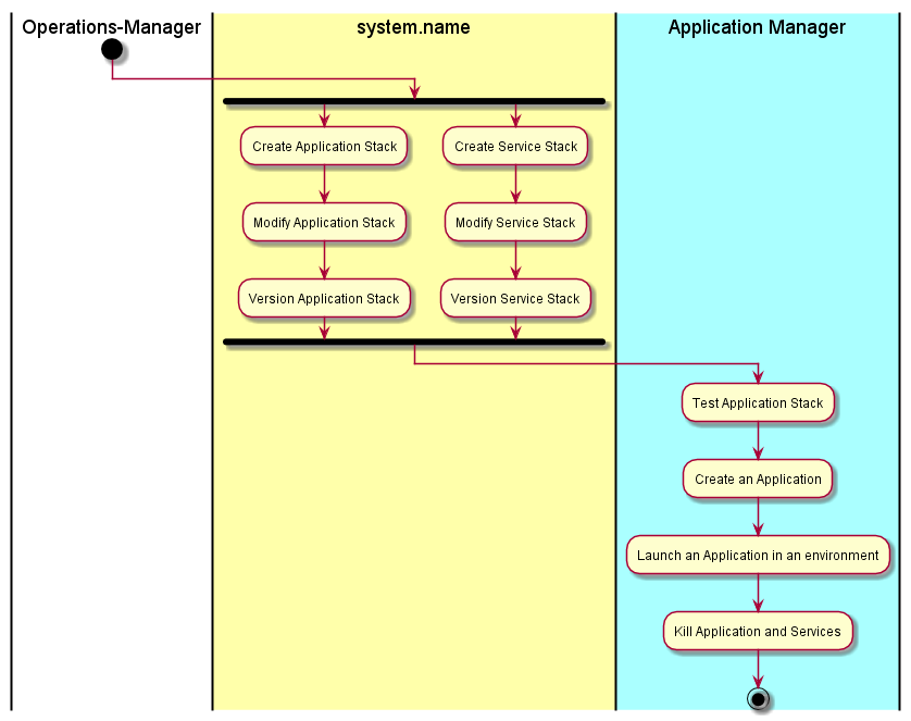 ../../_images/Workflow1.png