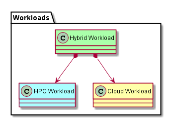 ../../../_images/WorkloadTypes.png
